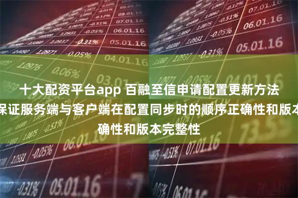 十大配资平台app 百融至信申请配置更新方法专利，保证服务端与客户端在配置同步时的顺序正确性和版本完整性